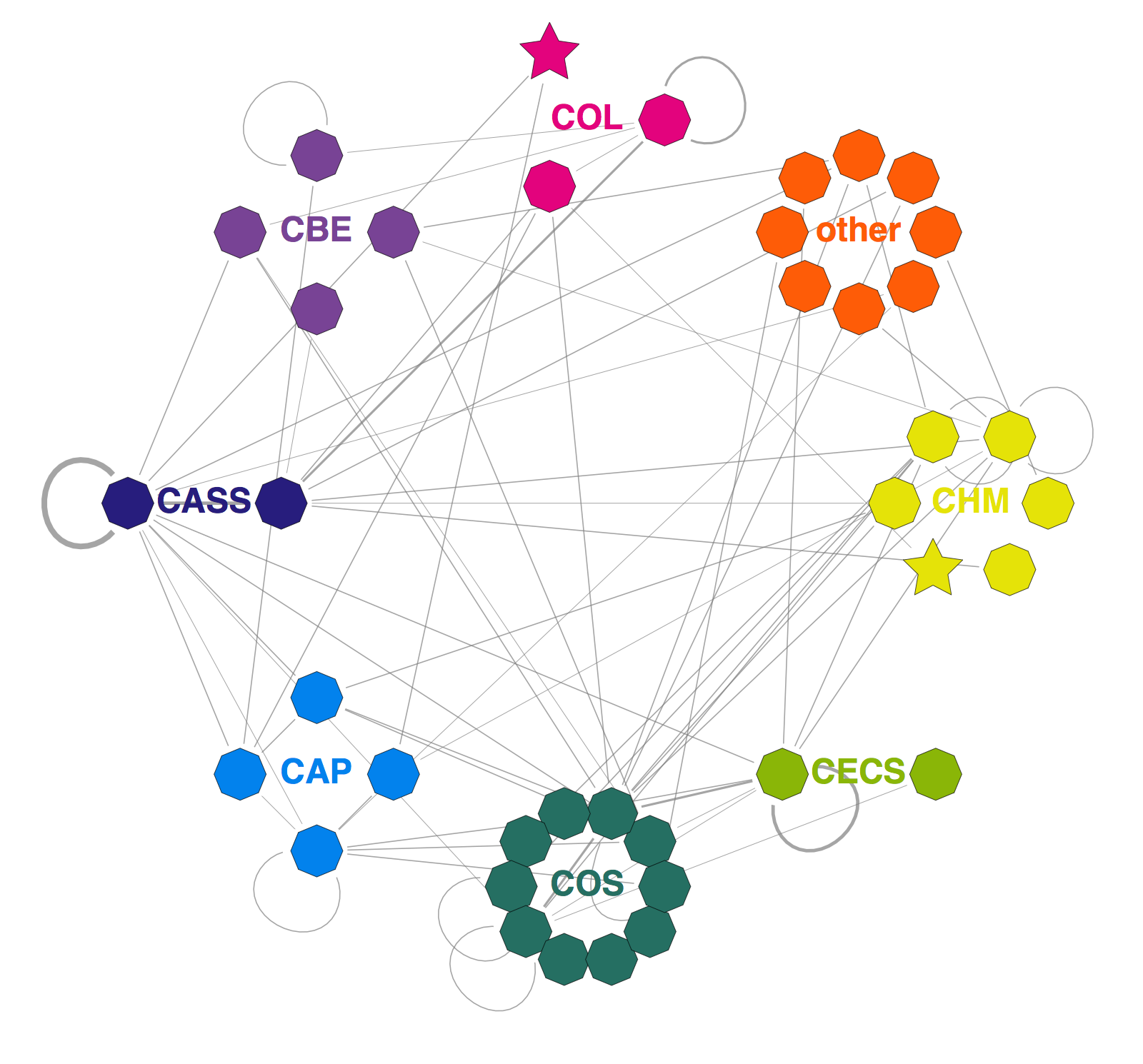 Network diagram matching 2018
